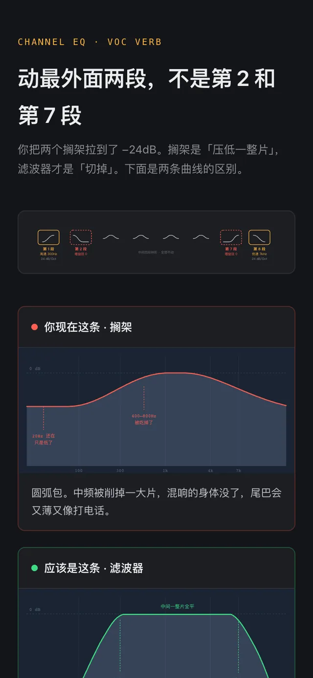 搁架还是滤波器的界面截图