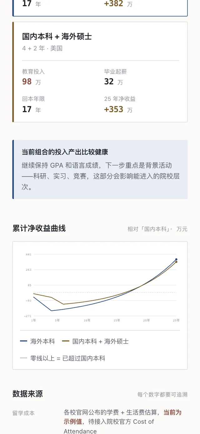 教育投资回报测算的界面截图，第 2 张